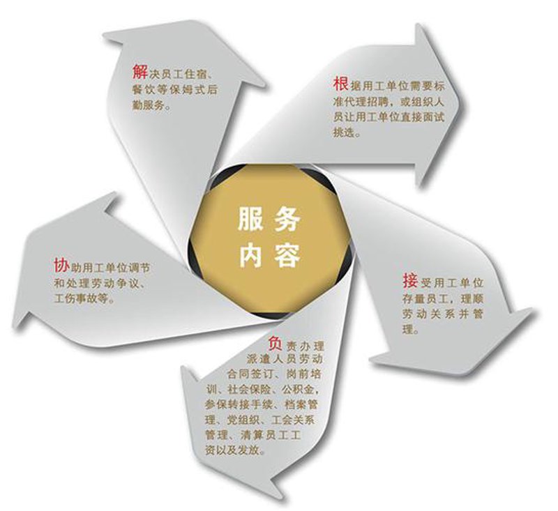 人力资源咨询